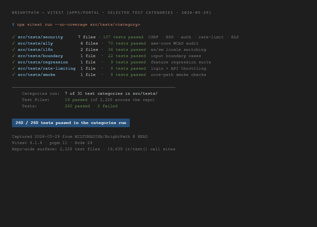 BrightPath — real test/run evidence