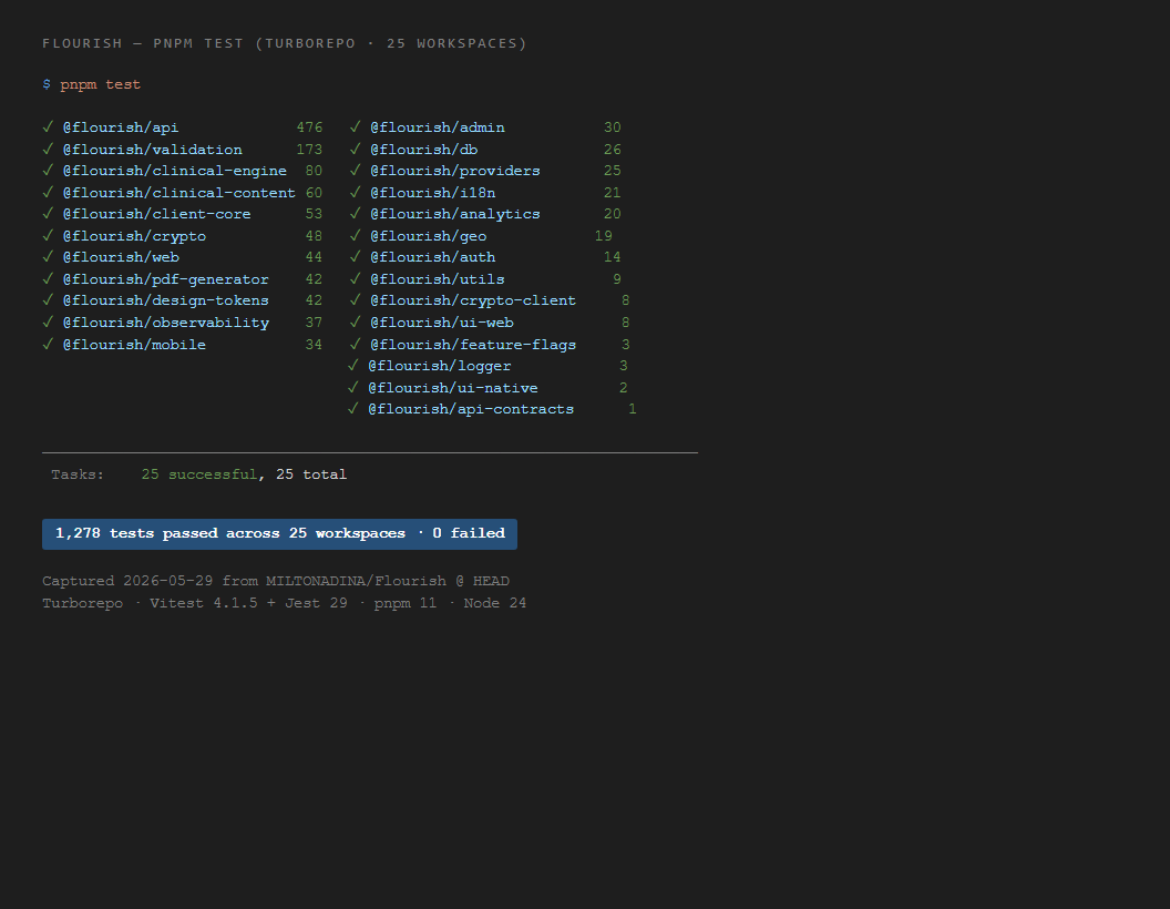 Flourish — real test/run evidence